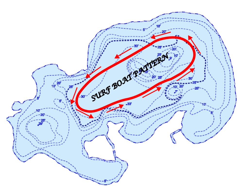 District of Powers Lake Surf Patterns District of Powers Lake Surf Patterns
